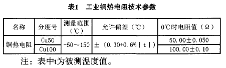 測溫度不知道用哪種型號儀表？這篇文章幫你徹底搞懂！趕快收藏！