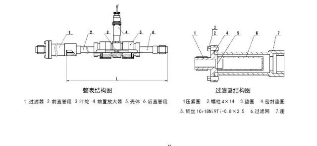 渦輪流量計維護(hù)保養(yǎng)