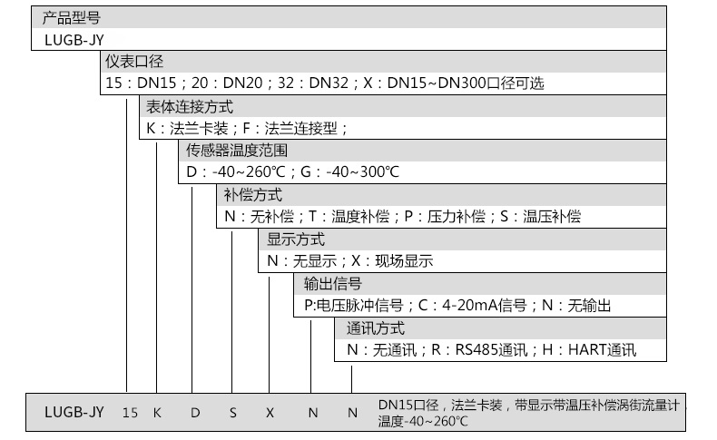 上海渦街流量計價格